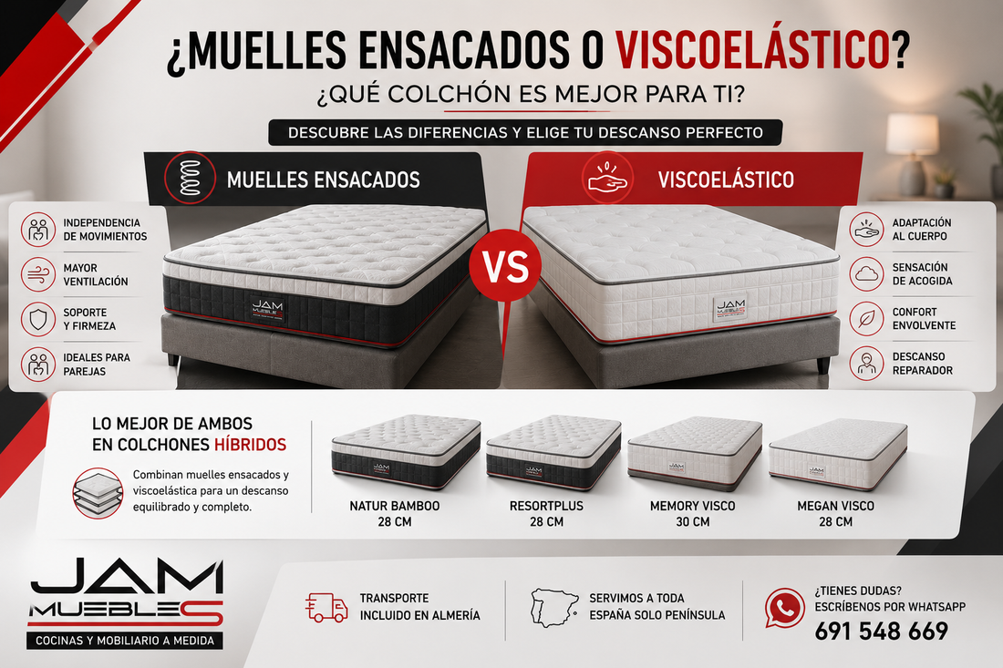 Comparativa colchones muelles ensacados vs viscoelástico JAM Muebles Almería